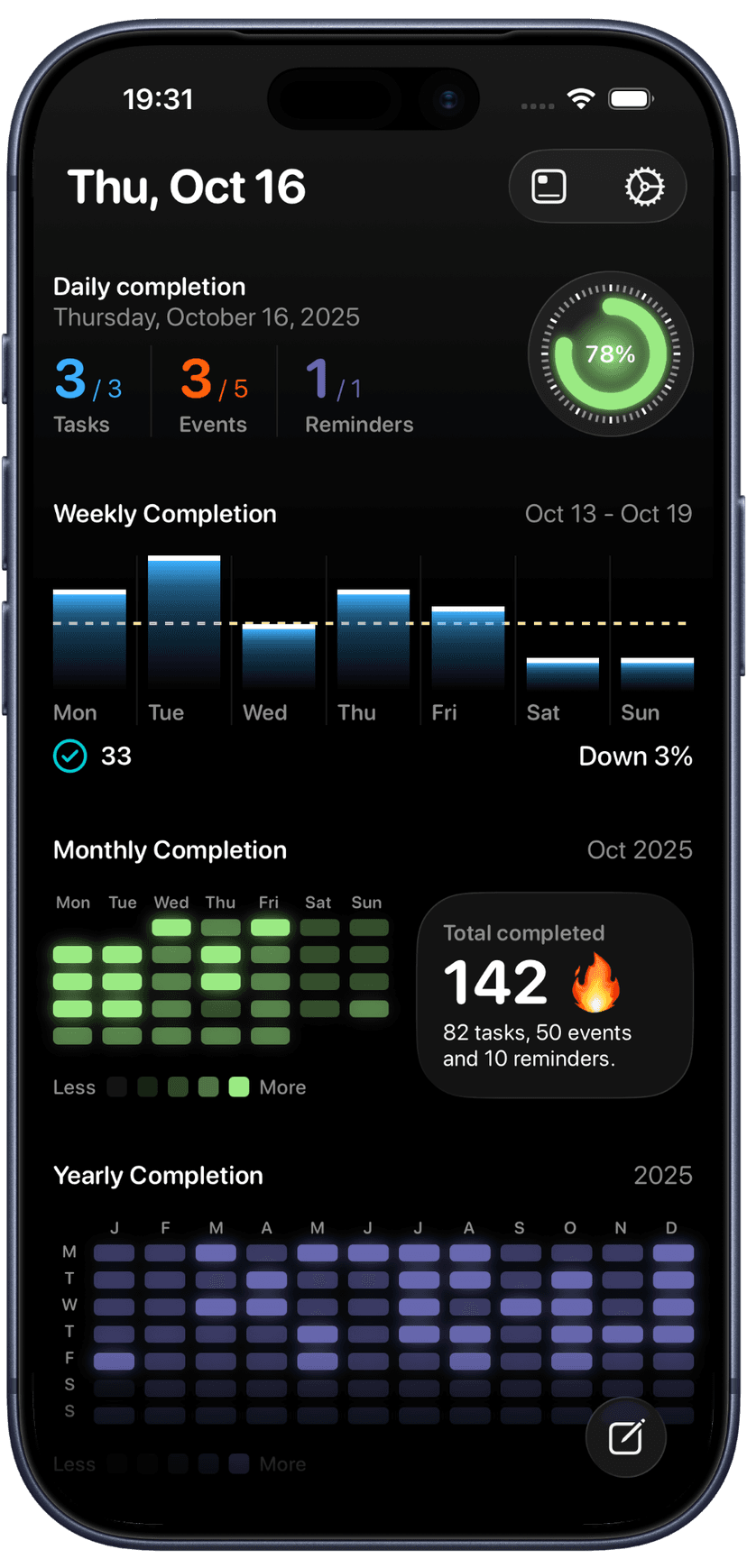 Insights and analytics